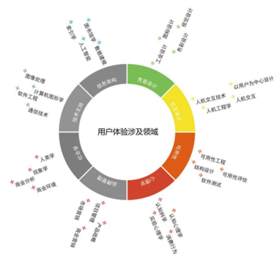 北京网站优化云智网站用户体验设计与优化指南